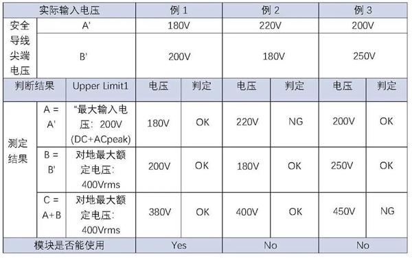 示波器代理商