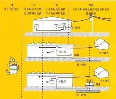 示波器廠家