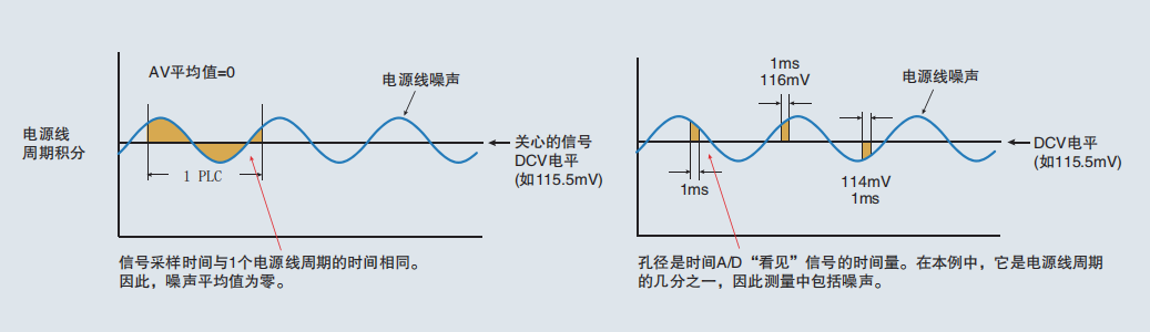 萬(wàn)用表