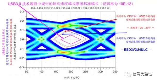 數(shù)字示波器價格