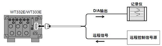 功率分析儀