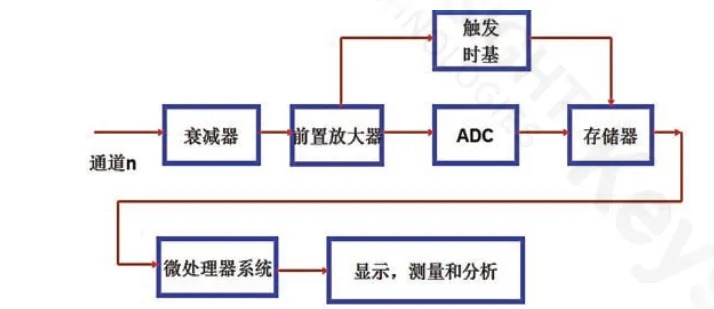 示波器