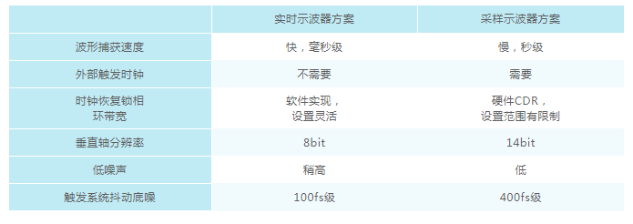 實時示波器價格