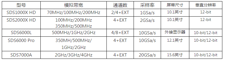 FireShot Capture 048 - 鼎陽(yáng)示波器選型指南-技術(shù)文章-深圳市優(yōu)測(cè)科技有限公司 - www.chem17.com.png