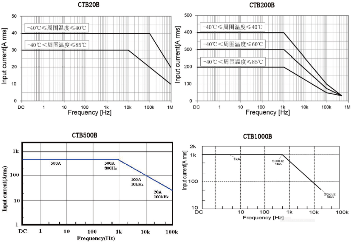 CTB20B系列頻響曲線.jpg