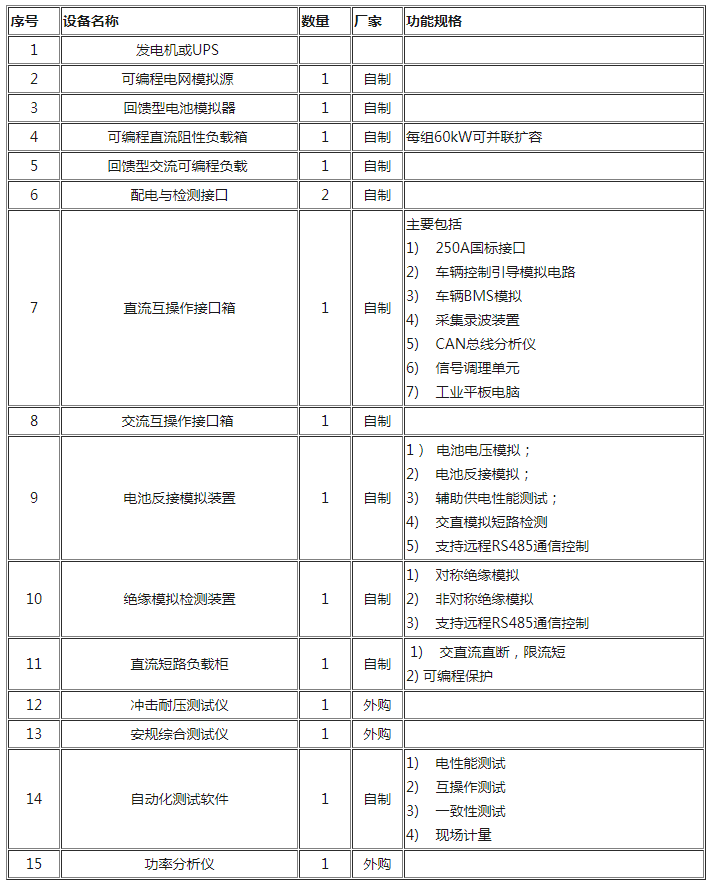 FireShot Capture 054 - 交直流充電樁車載測(cè)試系統(tǒng)解決方案 - www.cnaction.com.png