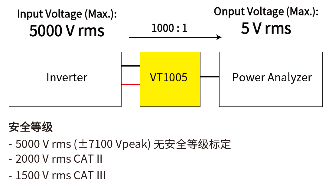 功率分析儀