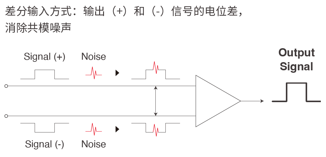 功率分析儀