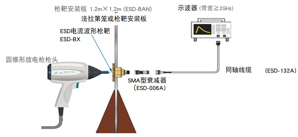 靜電放電模擬器配置方案.png