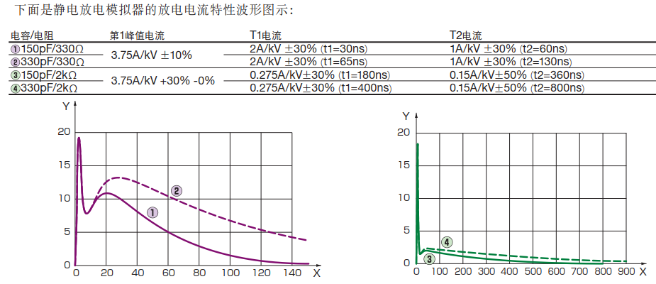 靜電模擬器的特性波形.png