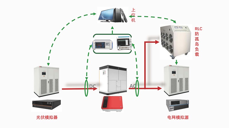 新能源光儲測試系統(tǒng).jpg