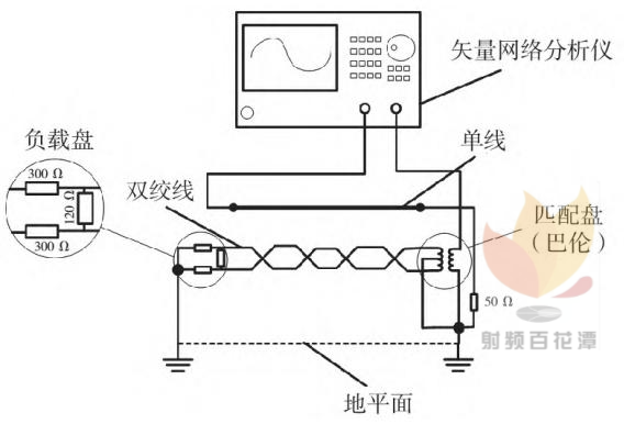 矢量網(wǎng)絡分析儀