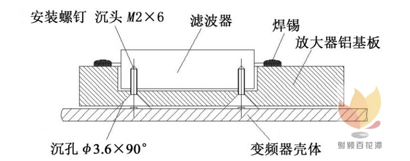 頻譜分析儀