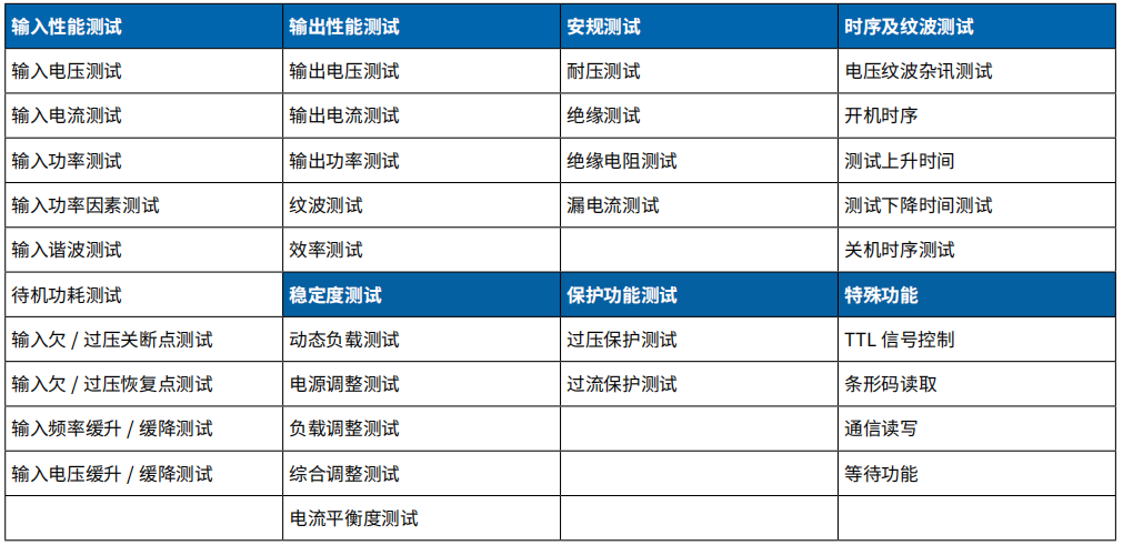 充電樁測(cè)試內(nèi)容