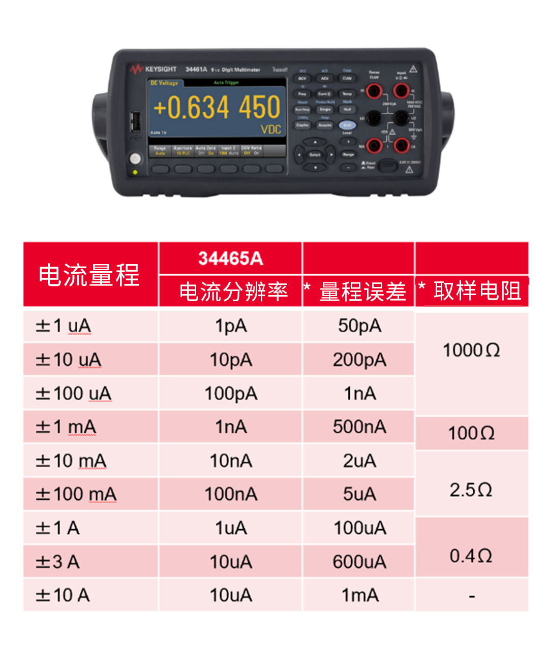 電流探頭