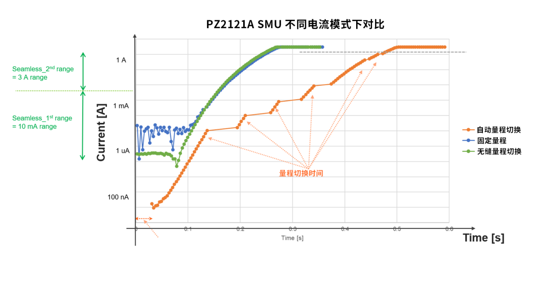 電流探頭