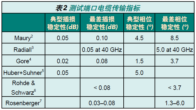 測(cè)試端口電纜傳輸指標(biāo).png