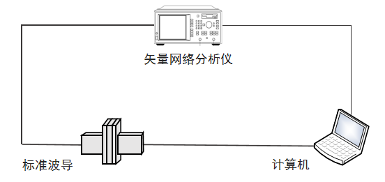 矢量網(wǎng)絡(luò)分析儀