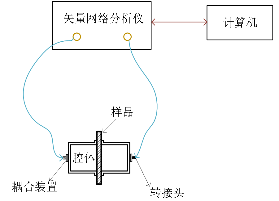 矢量網(wǎng)絡(luò)分析儀