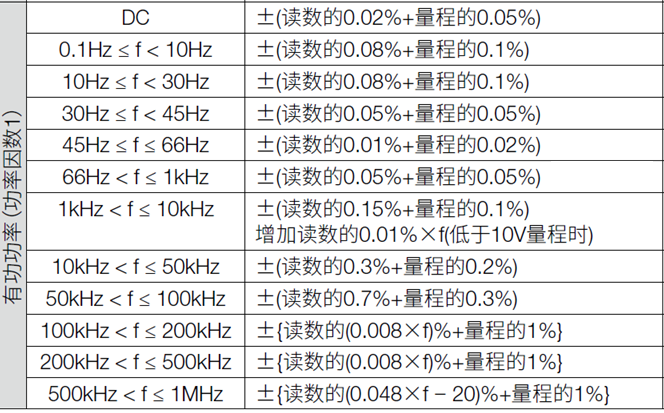 功率分析儀精度表.png