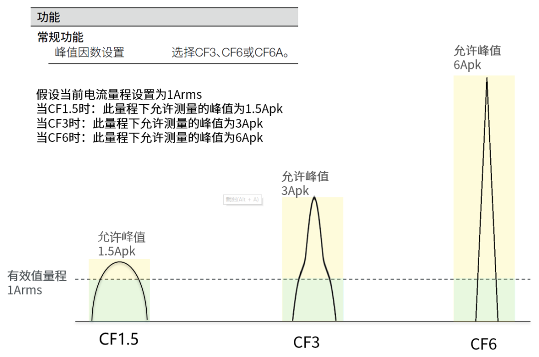 功率分析儀峰值因數(shù)規(guī)格.png