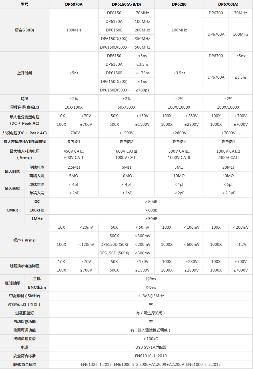 參數(shù).jpg