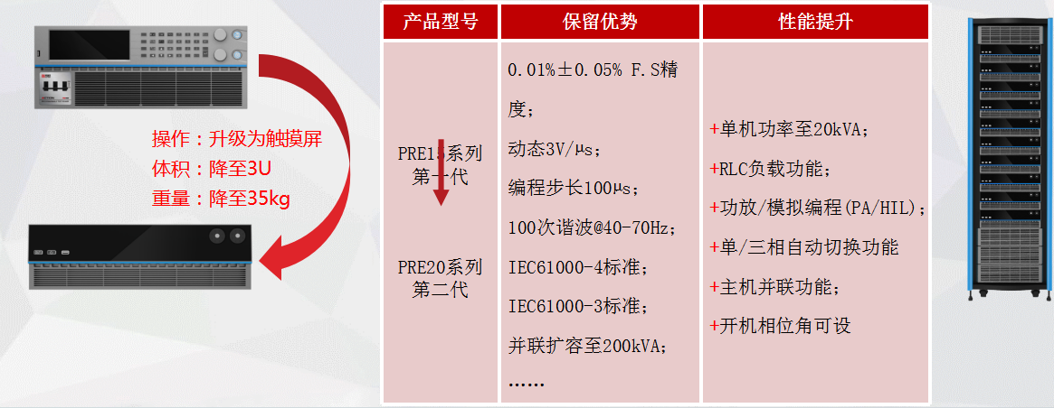 回饋型可編程交流源載一體機(jī)