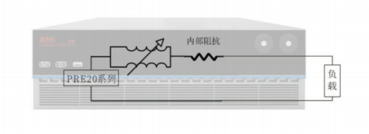 回饋型可編程交流源載一體機(jī)