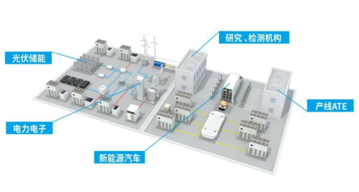 回饋型可編程交流源載一體機(jī)