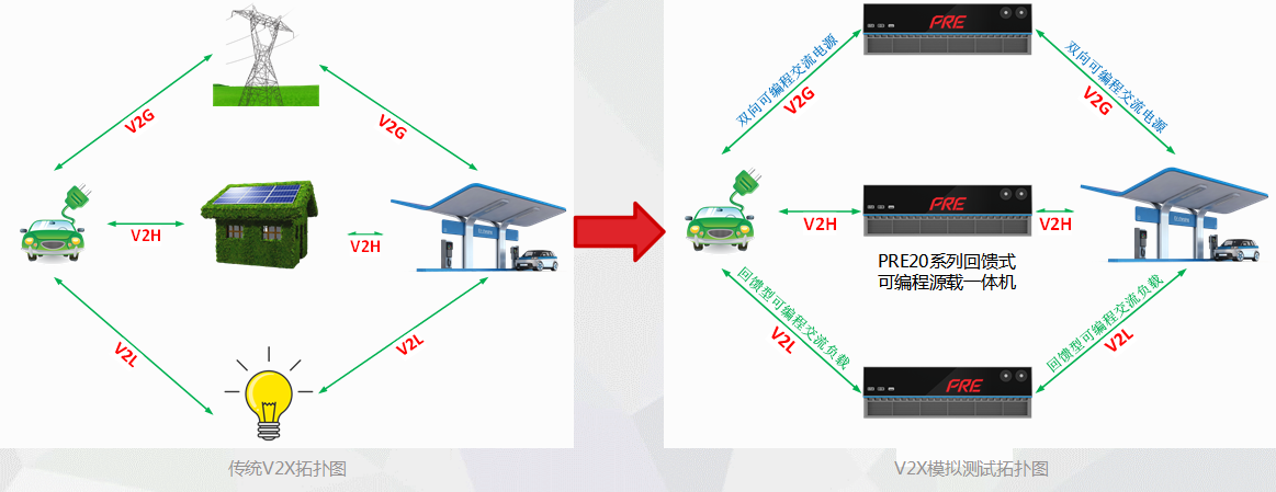 回饋型可編程交流源載一體機(jī)