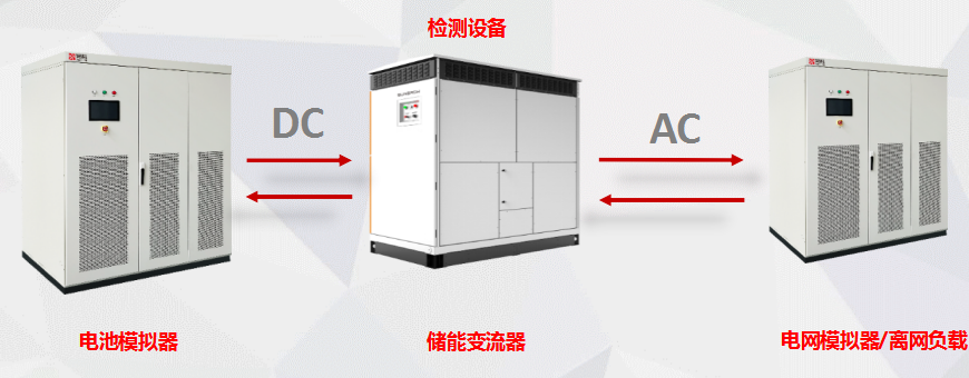 可回饋電網(wǎng)模擬源