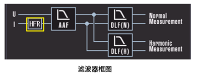 功率分析儀