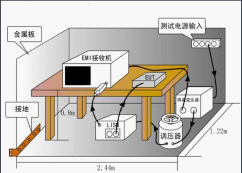 EMI測試系統(tǒng).jpg