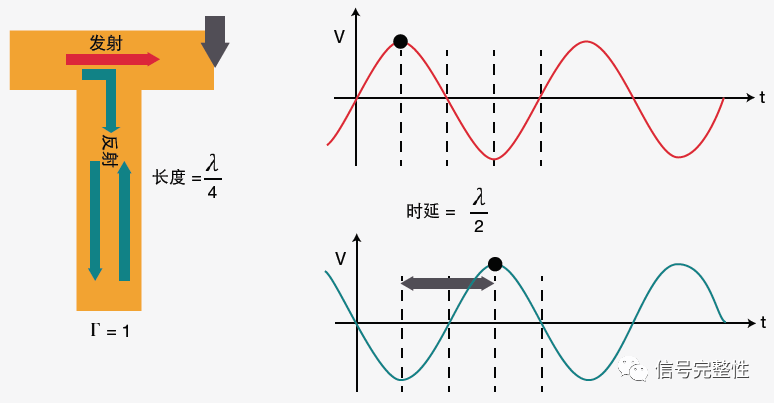 矢量網(wǎng)絡(luò)分析儀