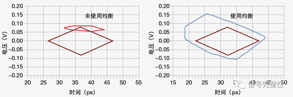 矢量網(wǎng)絡(luò)分析儀