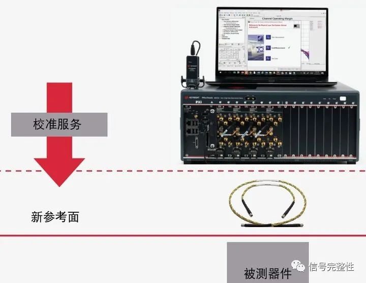 矢量網(wǎng)絡(luò)分析儀