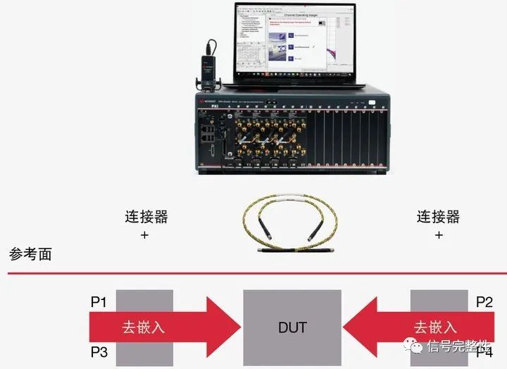 矢量網(wǎng)絡(luò)分析儀