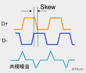 TDR測試儀器