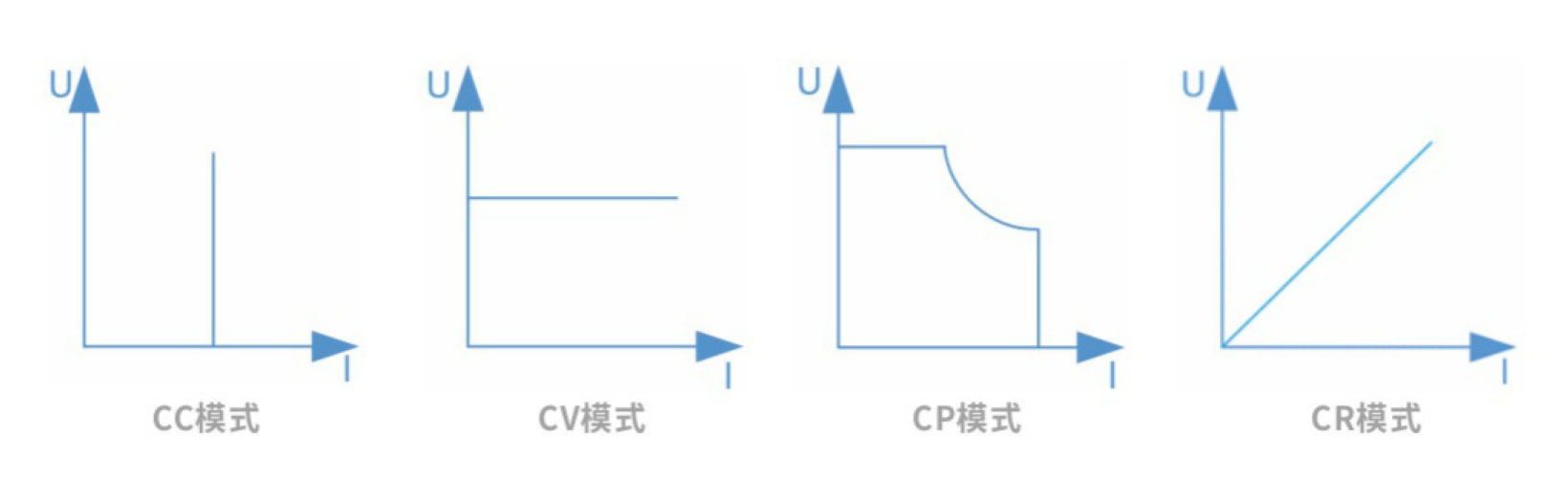 回饋型直流電子負(fù)載