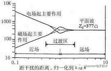 EMI測(cè)量接收機(jī)