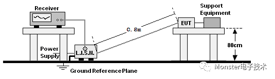 EMI測(cè)量接收機(jī)