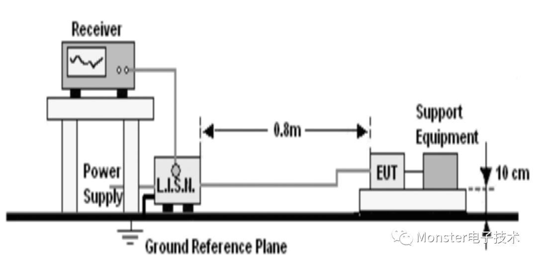 EMI測(cè)量接收機(jī)