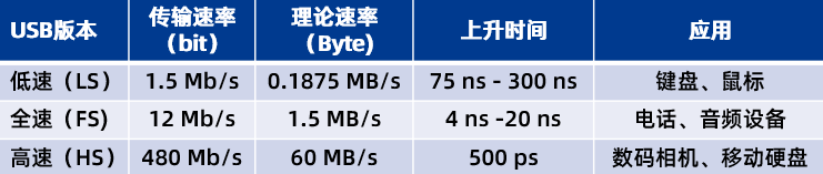 USB傳輸能力.jpg