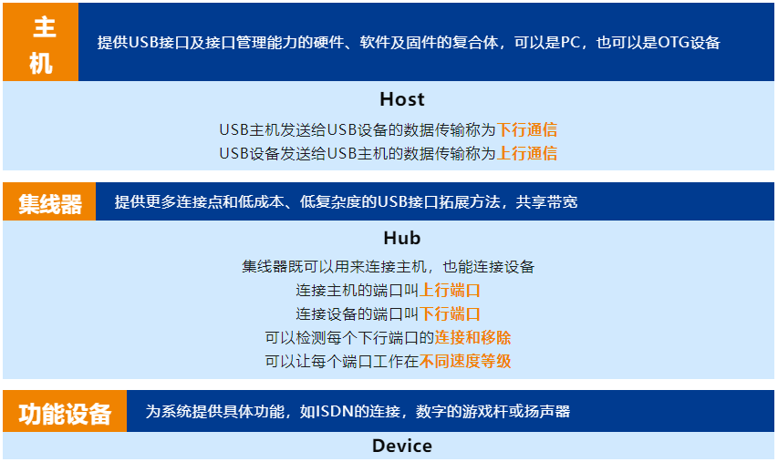 USB2.0系統(tǒng)組成.png