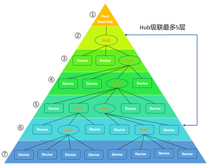 USB系統(tǒng).jpg