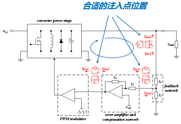 示波器