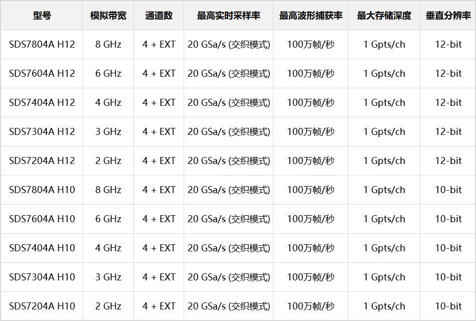 SDS7000A高分辨率數(shù)字示波器參數(shù)表.jpg