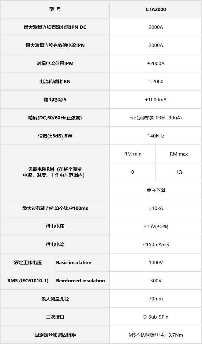 知用CTA2000互感器參數(shù).jpg