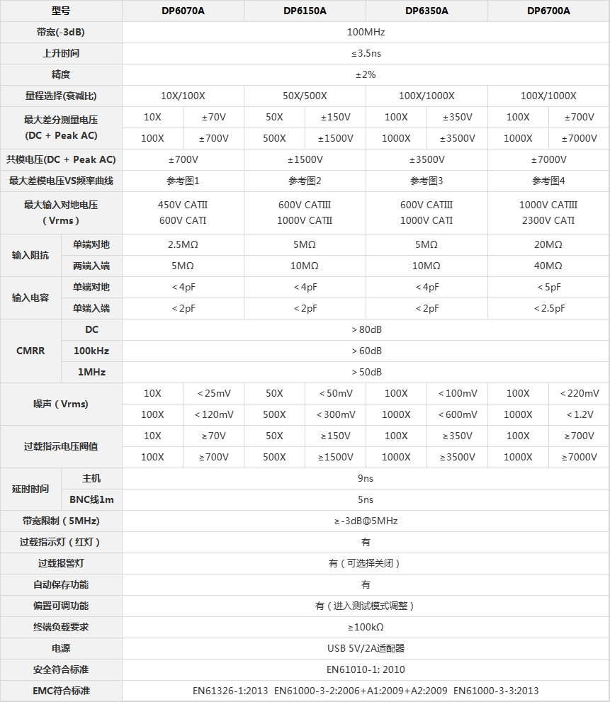 DP6700A參數(shù)表.jpg