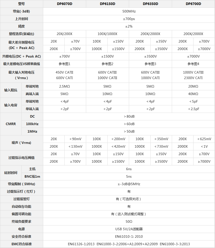 dp6000D參數(shù)表.jpg